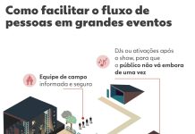 Shakira no Rio: programação com ‘after’ é estratégia para evitar ‘perrengue’ na volta para casa